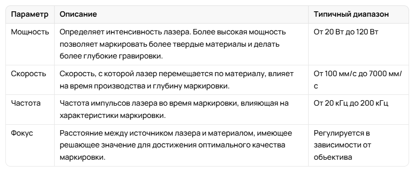 Лазерная маркировка и гравировка: Уникальное решение для вашего бизнеса